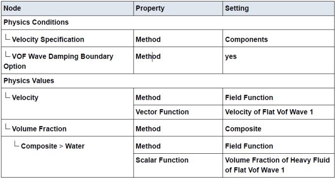 [案例分析]STARCCM+入门系列之——体积力螺旋桨法的图10